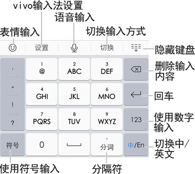 VIVO X6plus手机输入法键盘功能与使用方法